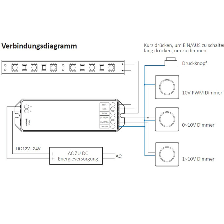 MiBoxer Controller 0/1-10 V Dimming Driver LS4