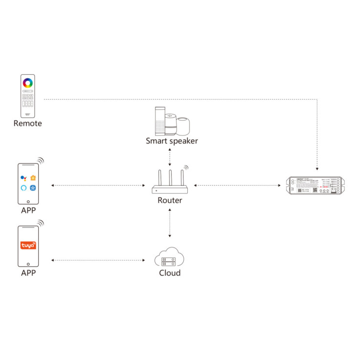 MiBoxer ML5 Matter WLAN Systemübersicht