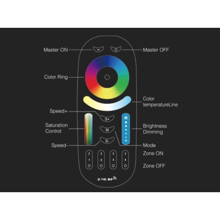 Mi-Light RGB+CCT remote control FUT092