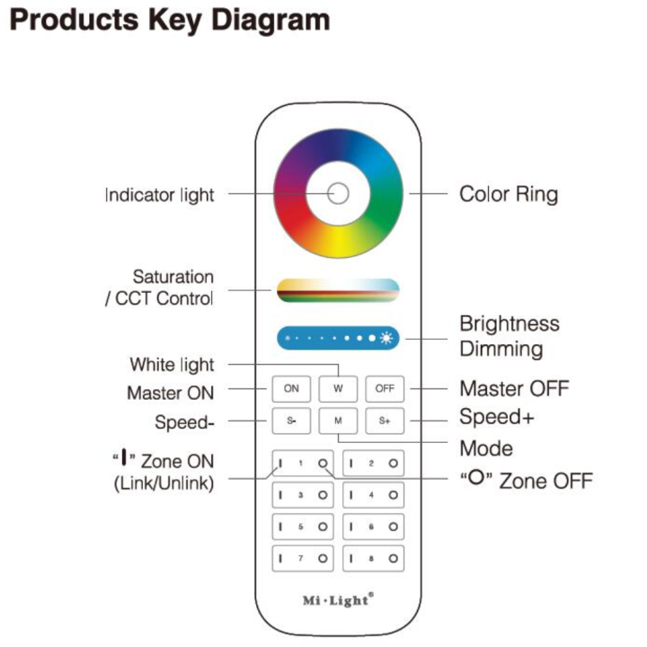 Mi-Light RGB+CCT remote control FUT089