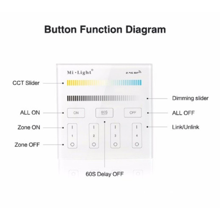 Mi-Light CCT wall-mounted remote control, battery B2