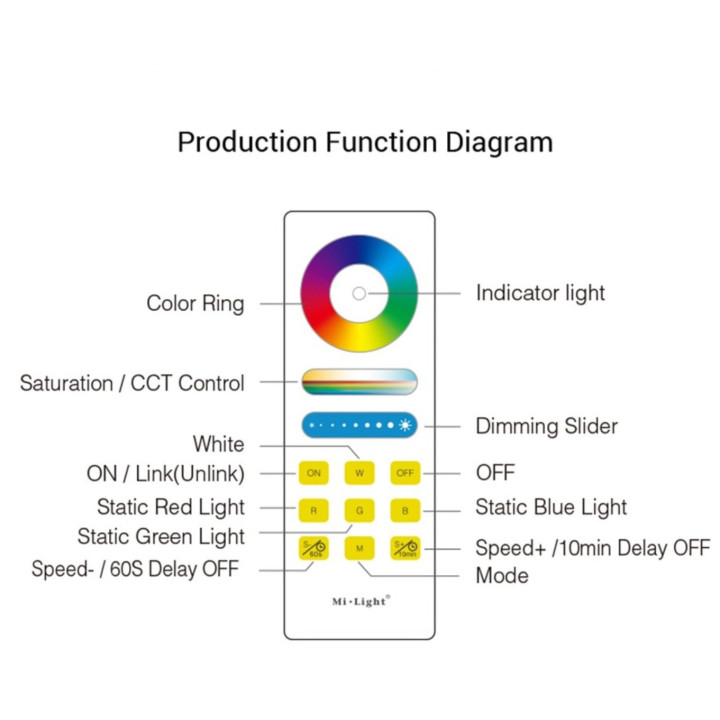 Mi-Light RGB+CCT Fernbedienung FUT088